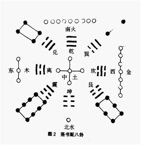 洛书河图|河圖洛書